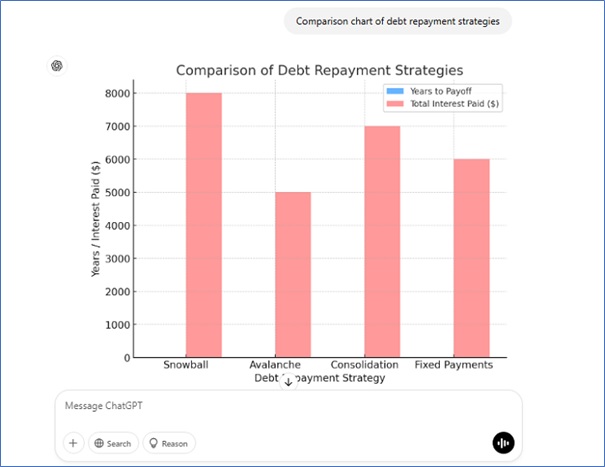 negotiating interest rates