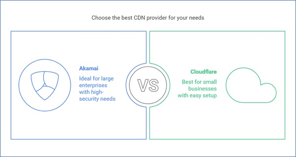 Akamai vs Cloudflare