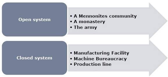 Open vs Closed System