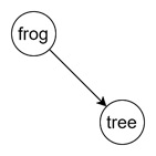 Frog Tree