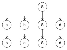 Parsing with Simple Grammar