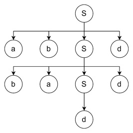Parsing with Simple Grammar