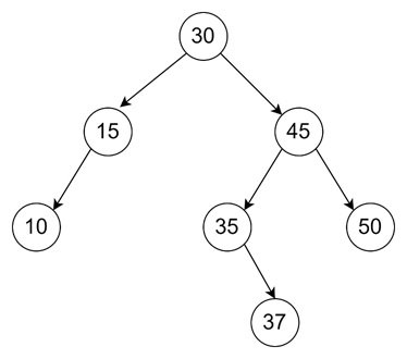 What is a Binary Search Tree?
