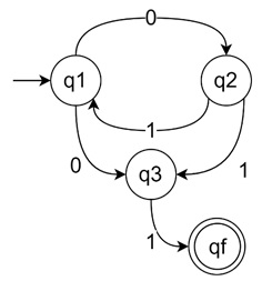 What is a Finite State Machine?