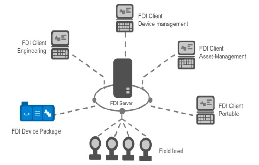 Multiuser/Multitasking OS