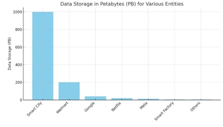How Big is a Petabyte?