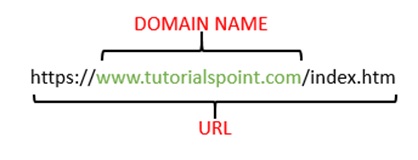What is a URL?