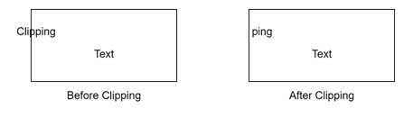 All and None Character Clipping