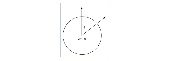 Angles in Trigonometry