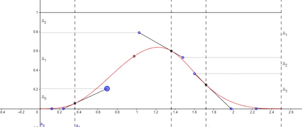 B-spline Curves