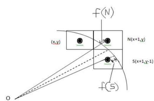Bresenhams Algorithm