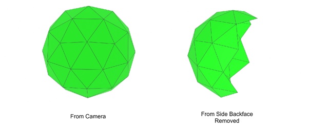 Concept to Back-Face Culling