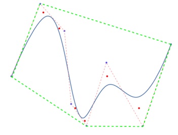 Control Point Influence