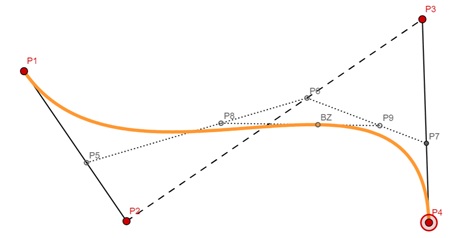 Cubic Bezier Curve