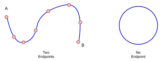 Curves in Computer Graphics