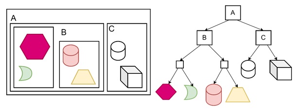 Example of a Bounding Volume Hierarchies