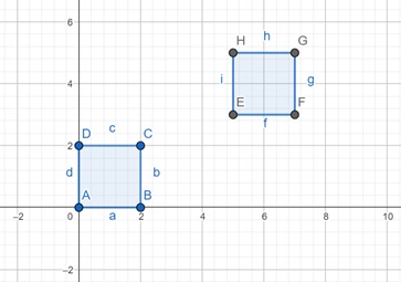 Example of Affine Transformation 1