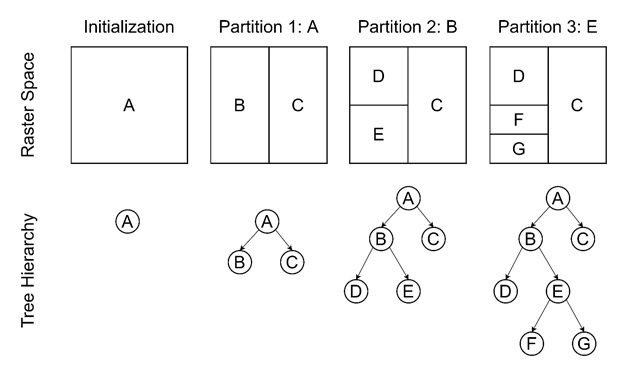 Example of Binary Space Partitioning