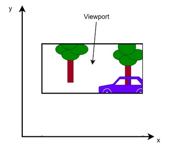 Example Window and Viewport