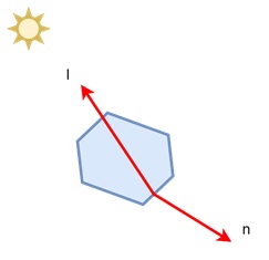 Handling Reflectance and Light Intensity