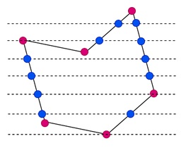 How Does Scanline Work?