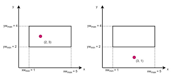 How Point Clipping Works?