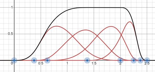Non-Uniform B-Spline