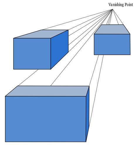 One-Point Perspective Projection