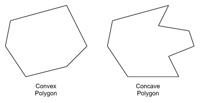 Representing Polygons in Computer Graphics