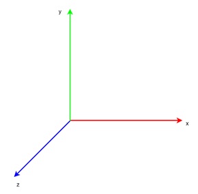Right-Hand Coordinate System