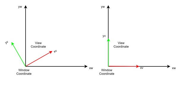 Rotate the Viewport Axis