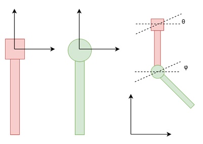 Scene Graphs with the Hinged Pendulum