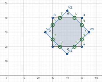 Step 4: Bottom Clipping