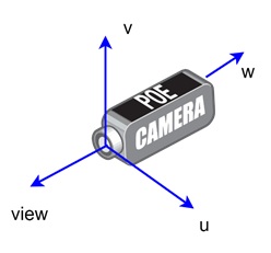 Using the Camera Frame