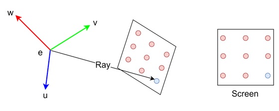 Using the Camera Frame 1