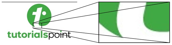 Zooming and Quality Loss