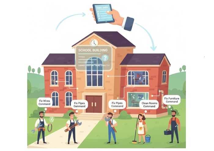 Visitor Design Pattern Illustration