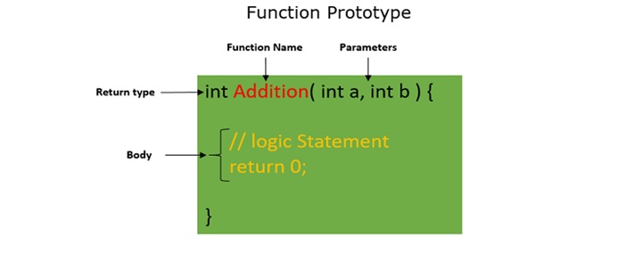 Function Prototype