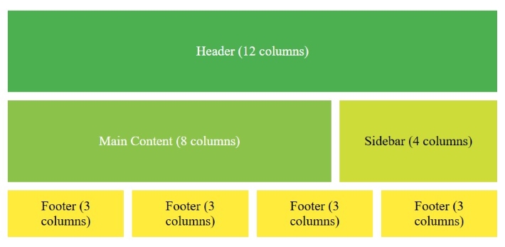CSS Grid 12 Column