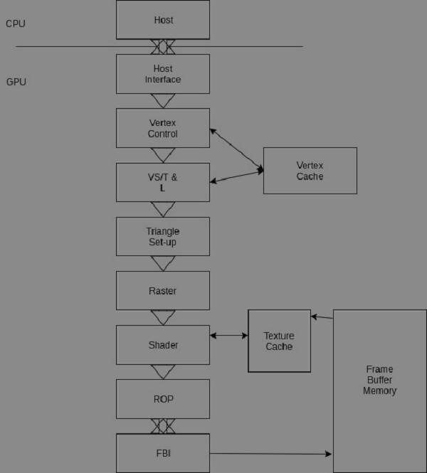 Fixed Function Nvidia Pipeline.jpg