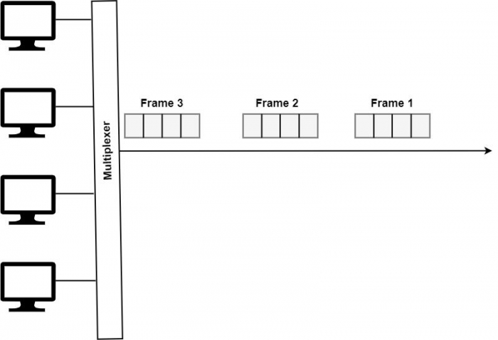 Slot Allocation in ATDM