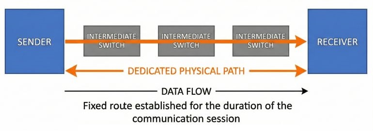Circuit Switching Diagram