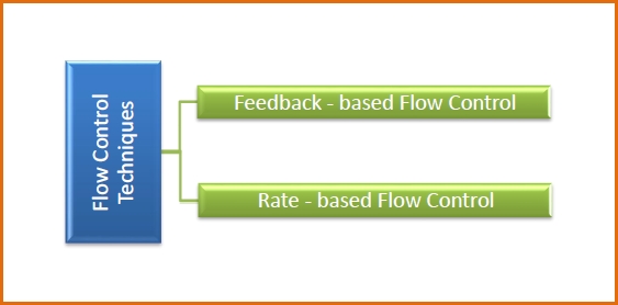 flow control