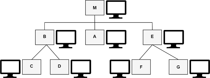 Tree Network Topology