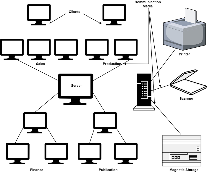 Star Network Topology