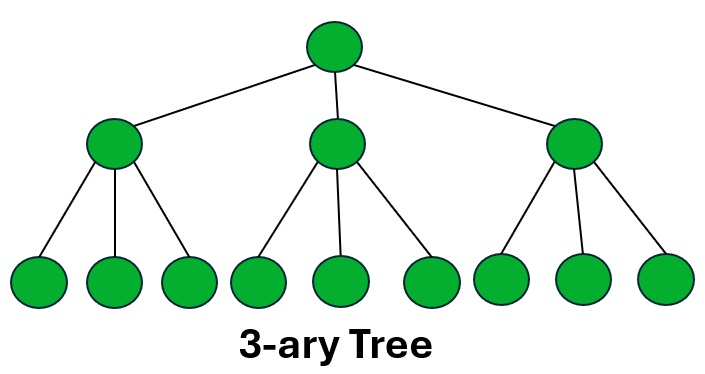 3-ary Tree