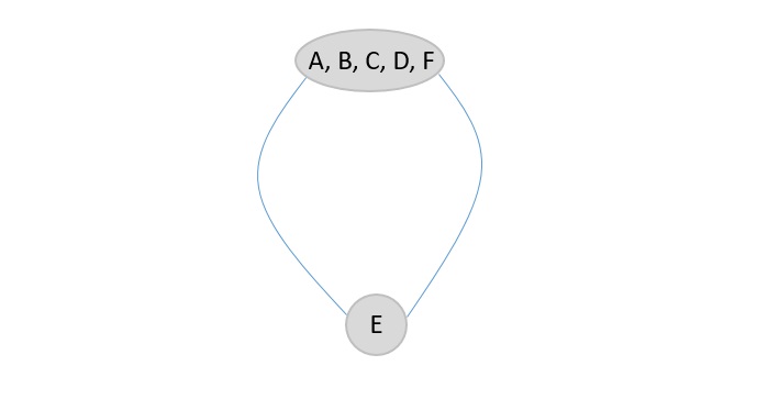 F_strongly_bonded_supernode