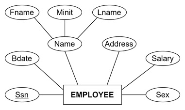 COMPANY Database ER Diagram