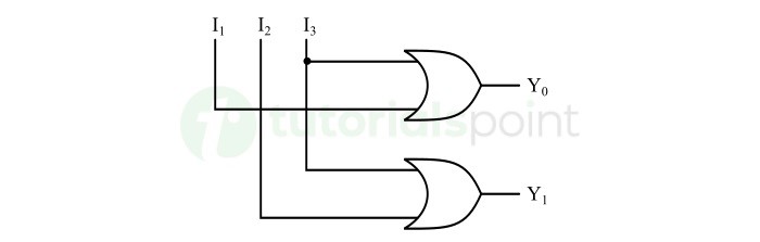 4 to 2 Encoder Logic Diagram