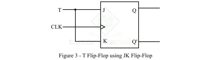 Convert JK flip flop into T flip flop